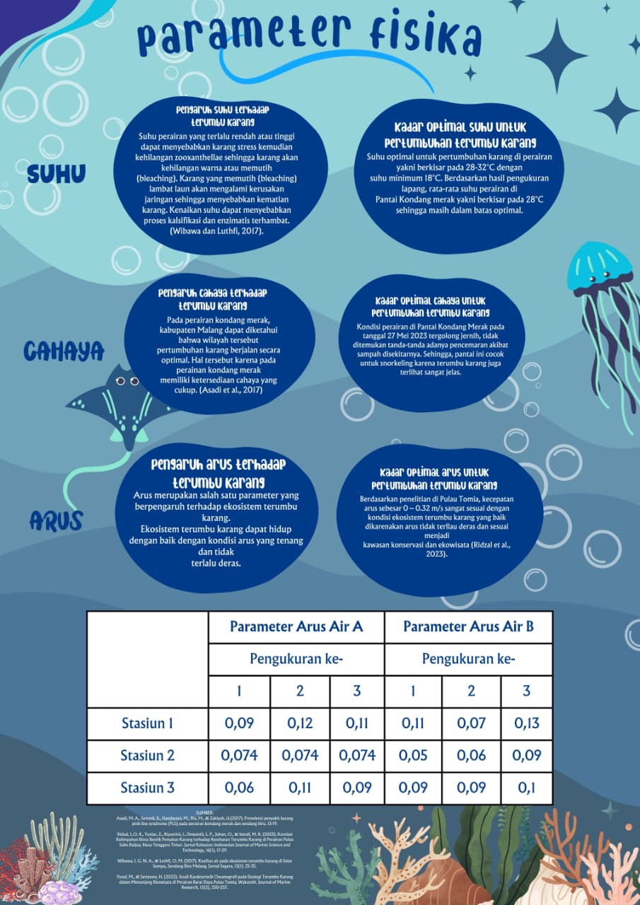 Poster Infografis Umum - Gambar 4